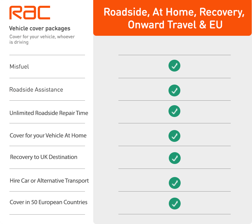 RAC Breakdown Cover Table